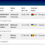 Завершення матчевої зустрічі з легкої атлетики