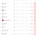 Тріумфальний вихід до фіналу чемпіонату “Легіонерів”