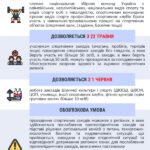 Пояснення щодо послаблення карантинних обмежень